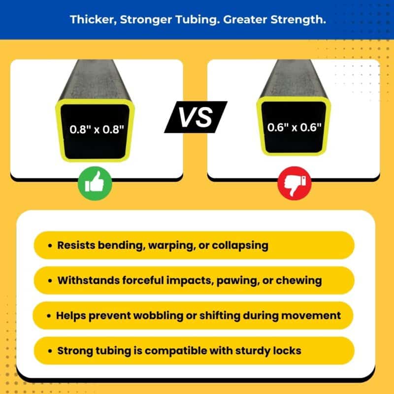 Dog crate tubing comparison showing 0.8" strong square tube vs. weaker 0.6" tube, with icons and benefits of reinforced metal construction.