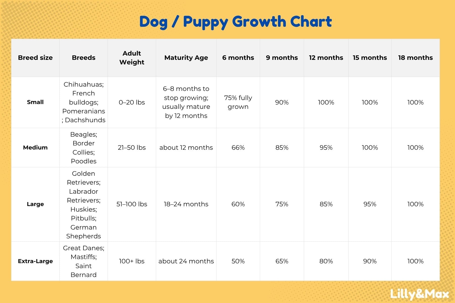puppy growth charts